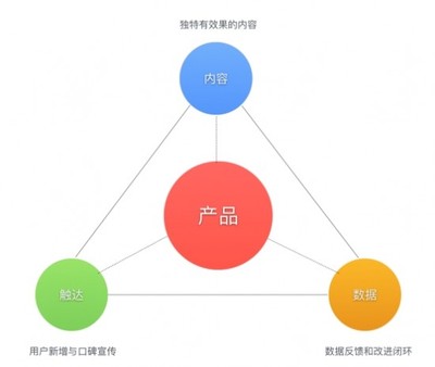 教育從服務化到產(chǎn)品化 技術(shù)服務如何驅(qū)動教育創(chuàng)新——齒輪易創(chuàng)劉雨晴在‘知更鳥’2018教育科技峰會的分享