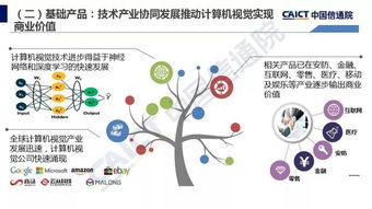 中國信通院發布《人工智能發展白皮書（產業應用篇）2018》 聚焦人工智能基礎軟件開發的機遇與挑戰