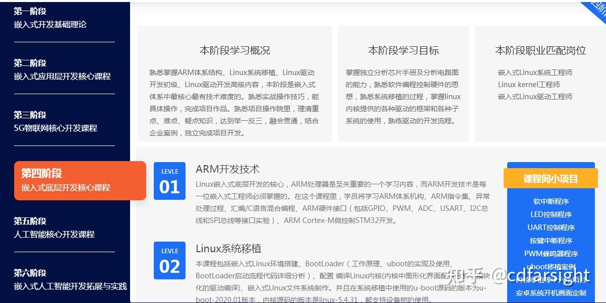 融合嵌入式與AI軟件開發的系統學習路線指南