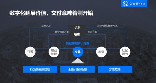 貝殼研究院發(fā)布《2020中國房地產互聯網營銷報告》 互聯網銷售重塑行業(yè)新生態(tài)