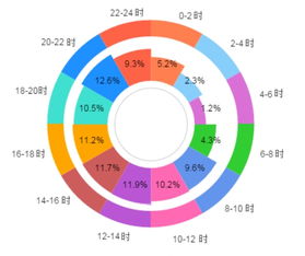 移動互聯時代的郵件營銷 破局與增長新路徑