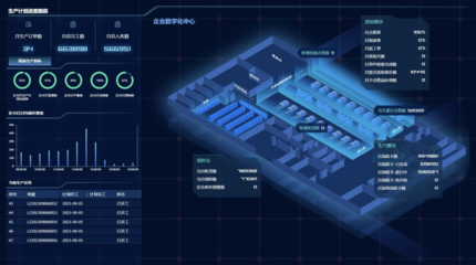裝備“智造”大腦 數(shù)字技術(shù)驅(qū)動制造業(yè)轉(zhuǎn)型升級與互聯(lián)網(wǎng)銷售新格局
