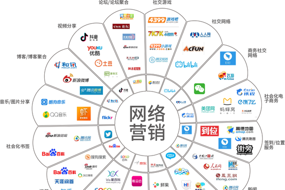精耕細作 互聯網營銷如何通過精準定位與內容創作驅動銷售